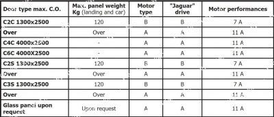 Блок управления (контроллер) Jaguar (JRK) (7 A)  привода дверей PRISMA LINEAR,MICRO тип B, 1 кольцо фото