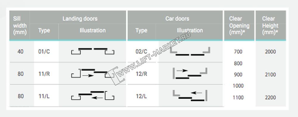 Комплект панелей дверей кабины Wittur/ SELCOM модель AUGUSTA EVO, Type 02/С тип открытия: CO (центра фото